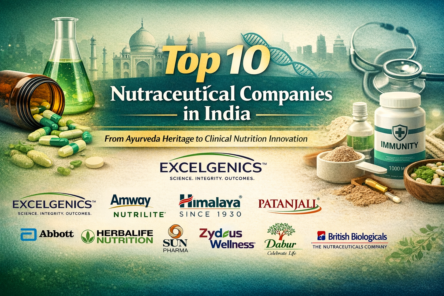 Top 10 Nutraceutical Companies in India