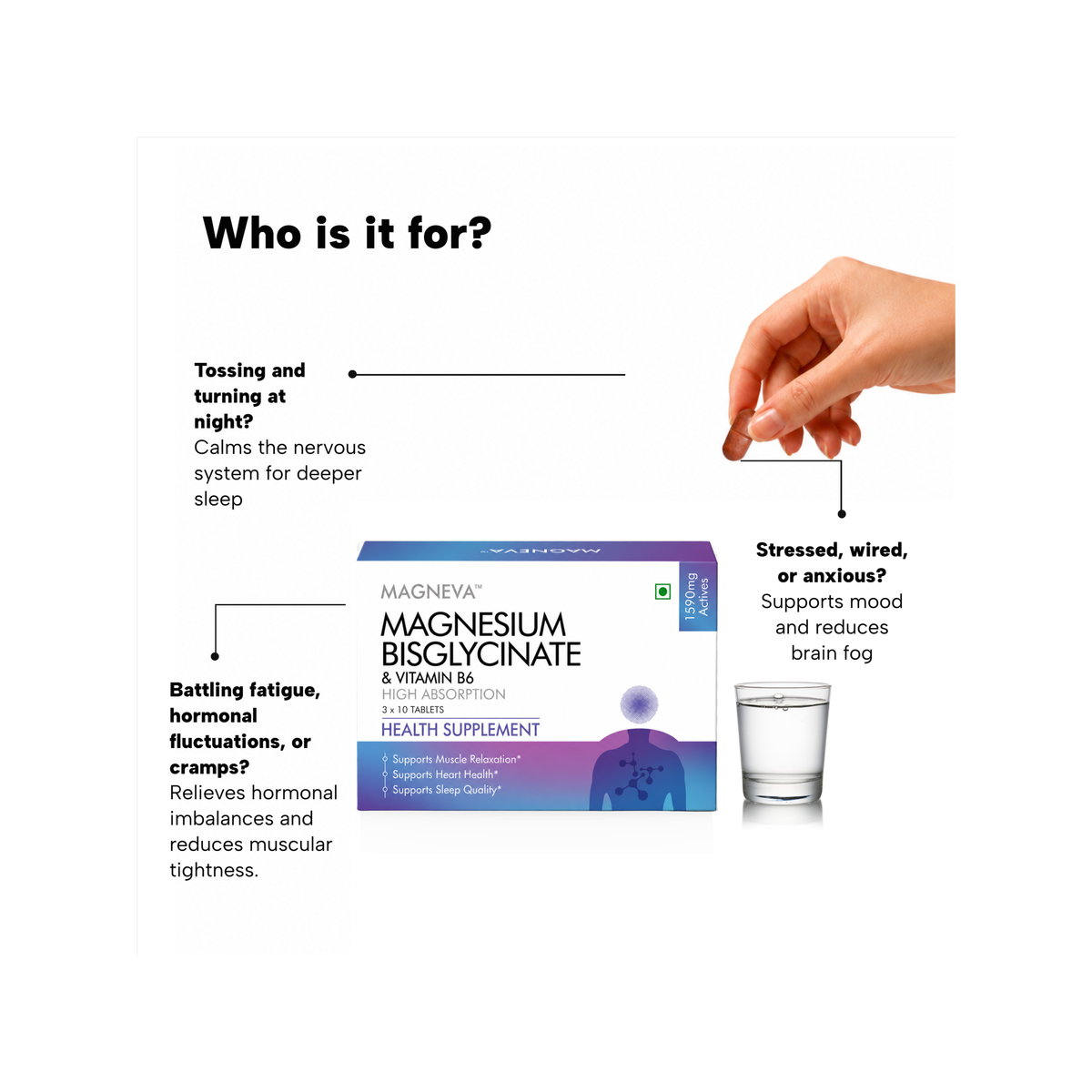 Magnesium Bisglycinate supplement box shown on a white infographic-style page with the heading 'Who is it for?' and a hand pointing to text describing benefits. A glass of water is also pictured.